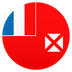 Bagaimana Flag: Wallis & Futuna emoji terlihat di Joypixels.