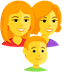 Come Famiglia: donna, donna e bambino emoji appare su Messenger.