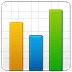 A quoi ressemblent les emoji Graphiques à barres sur Samsung.