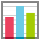 Hoe Staafdiagram emoji eruit ziet op Htc.