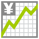 Bagaimana Chart Increasing with Yen emoji terlihat di Htc.