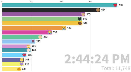 Black Lives Matter Emoji Usage Analysis.png