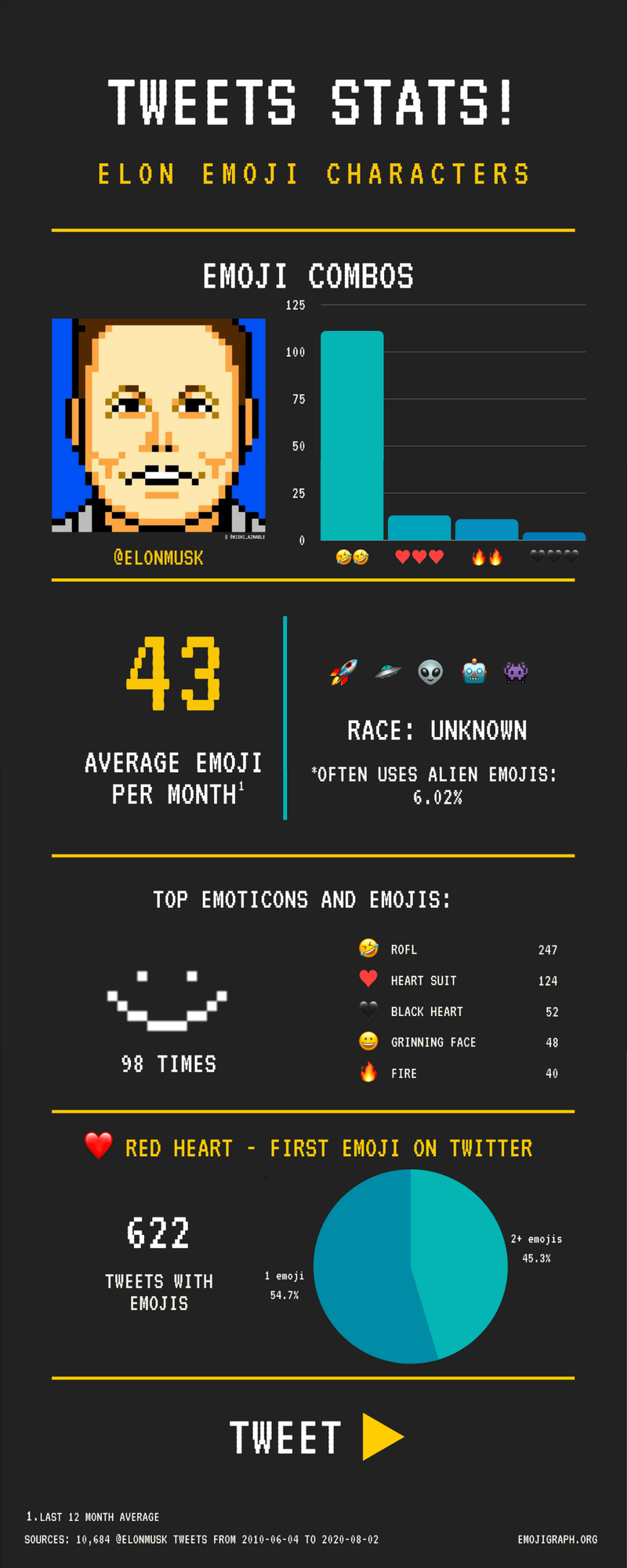 Elon emoji profile narrow HD
