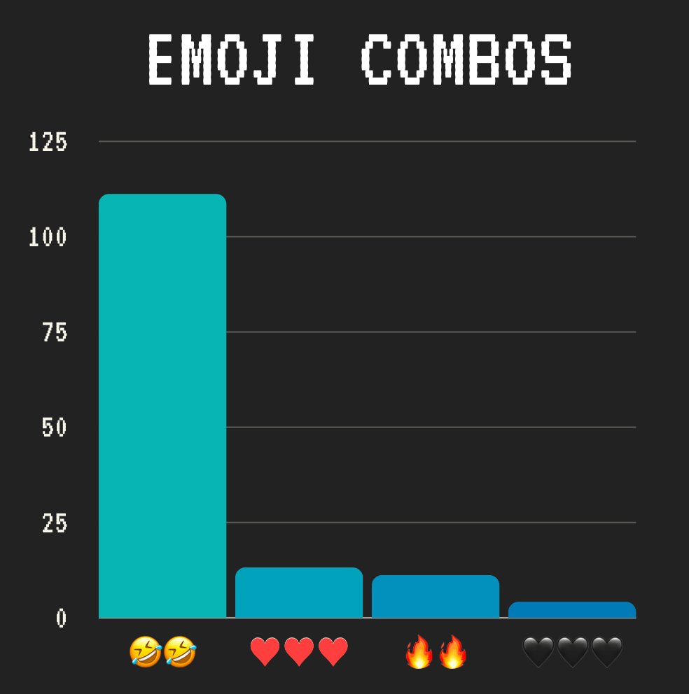 Emoji Combos
