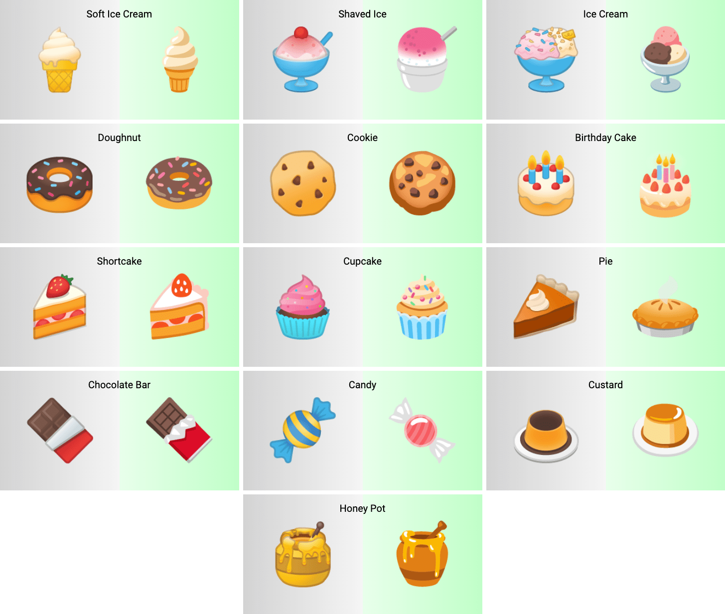 Food sweet android 12 beta 1 emoji update