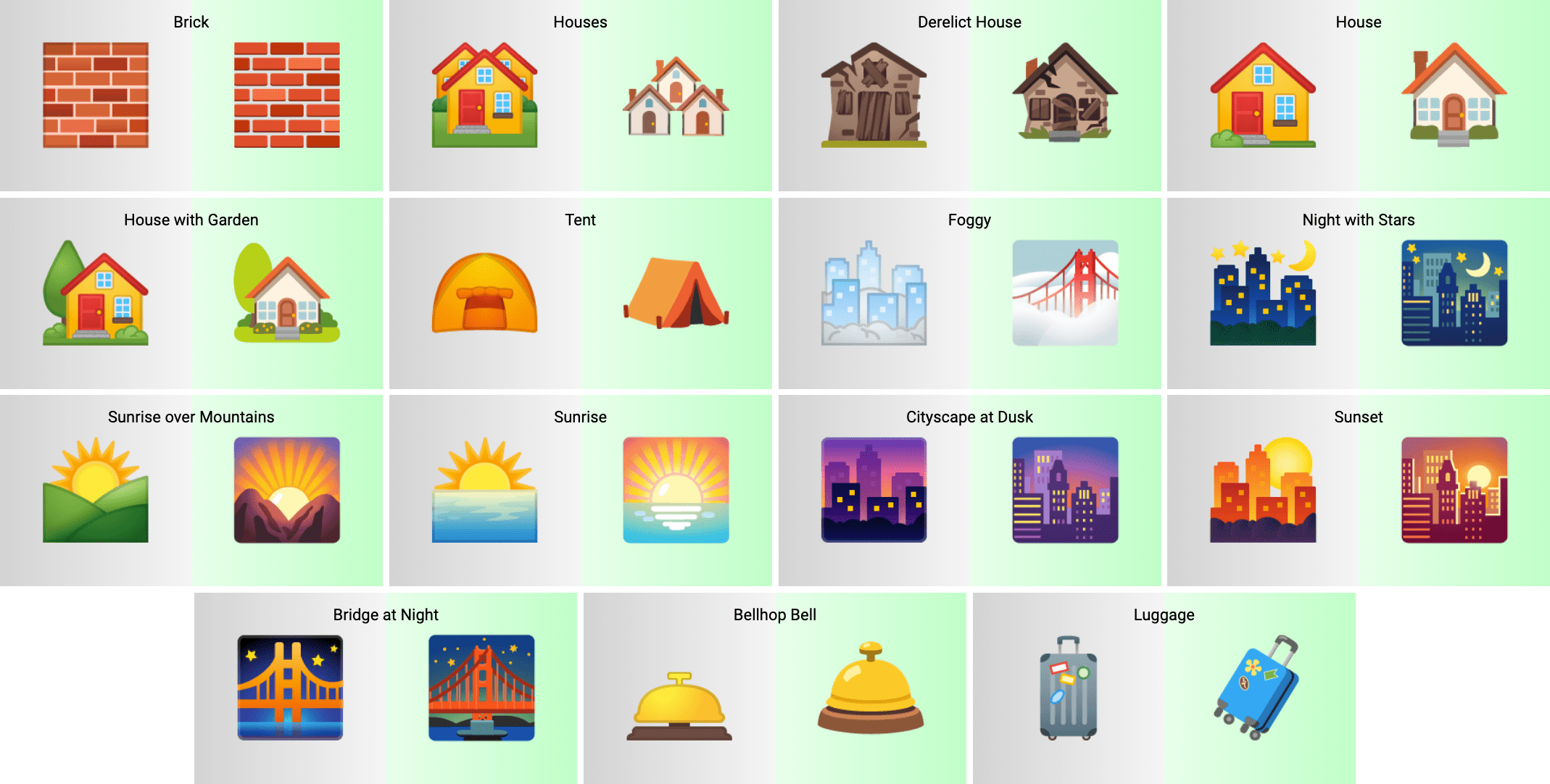 Place other & Hotel android 12 Beta 1 emoji update