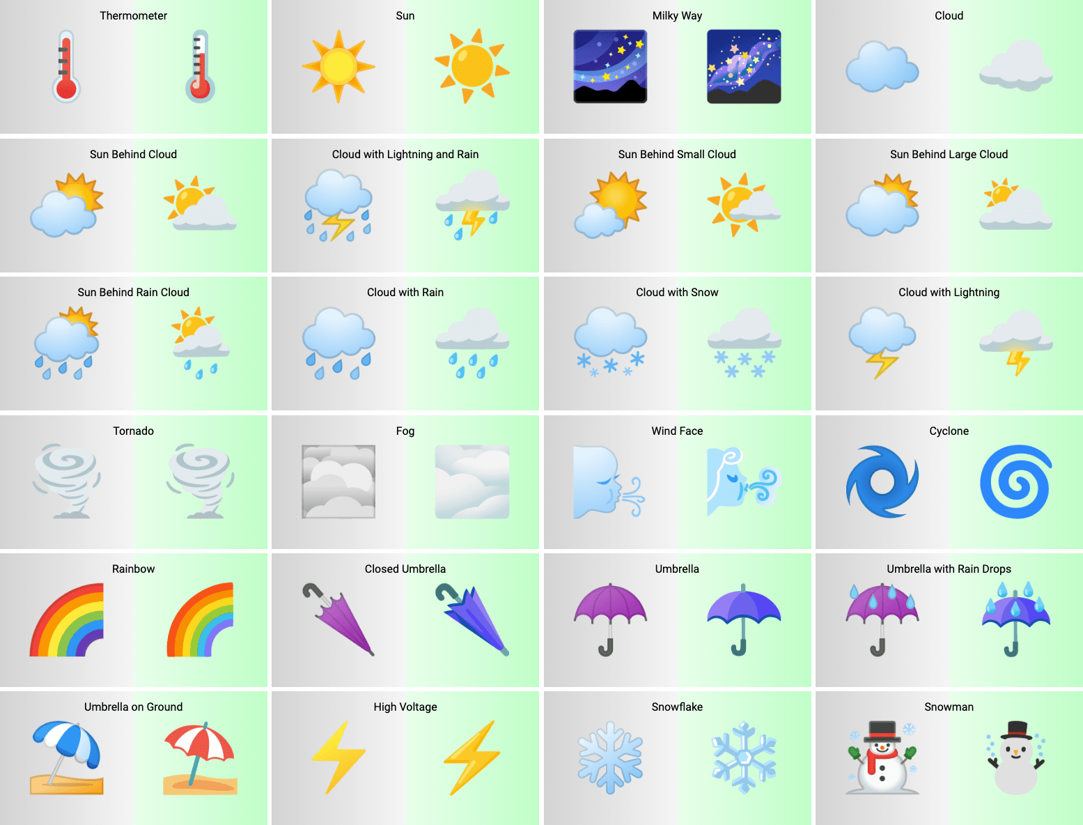 Sky & Weather android 12 Beta 1 emoji update