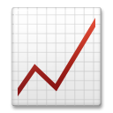 Bagaimana Chart Increasing emoji terlihat di Lg.