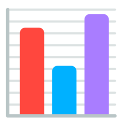 Bagaimana Bar Chart emoji terlihat di Mozilla.