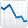 How Chart Decreasing emoji looks on Samsung.