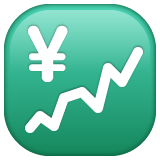 Hvordan Stigende diagram med yen emoji ser ut på Whatsapp.